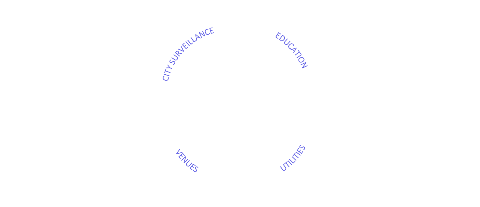 market-focus-areas-graphic