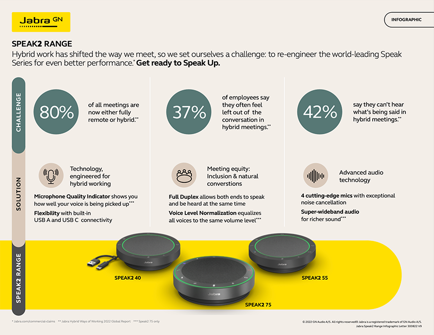 speak2infographicthumbnail