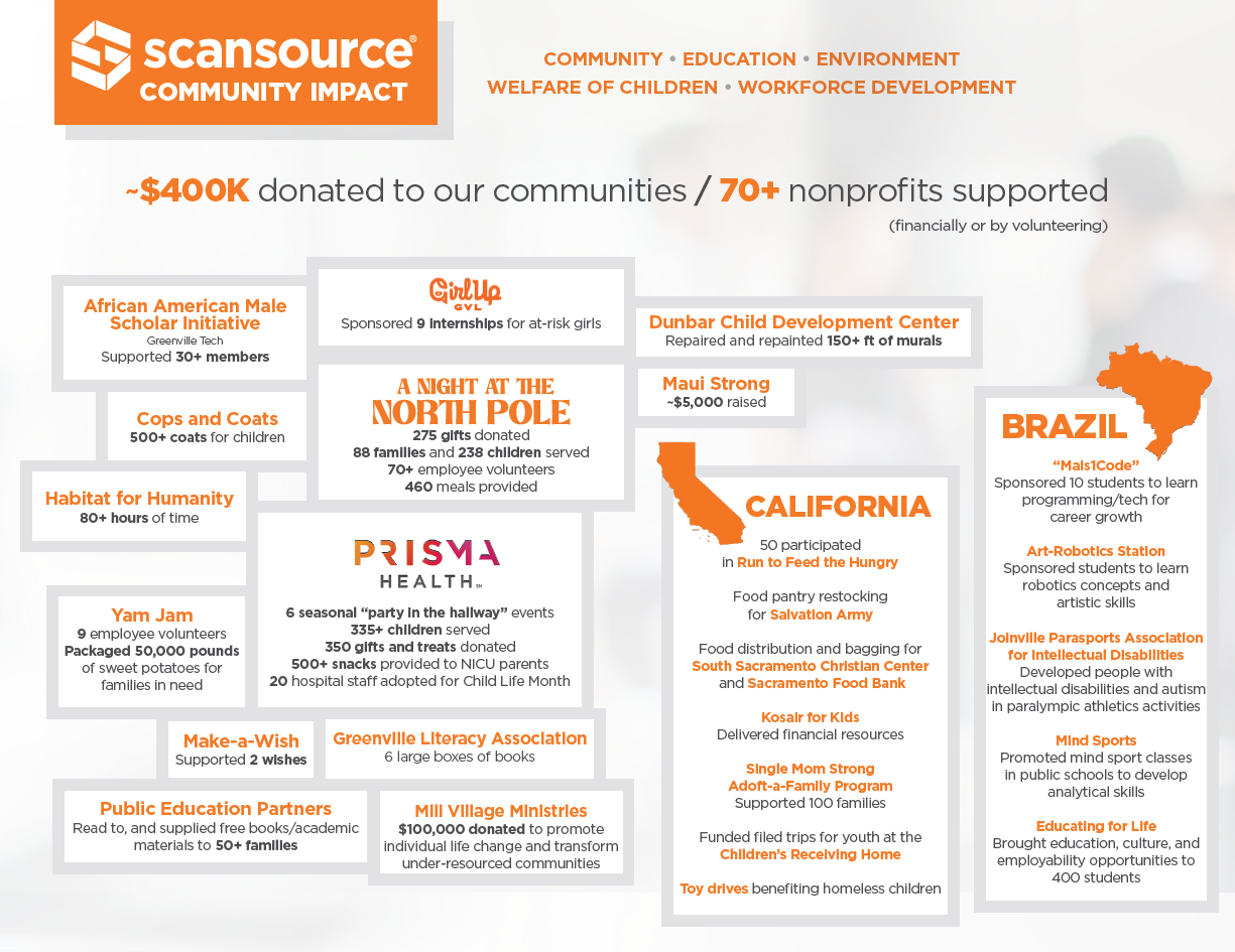 communityimpact24